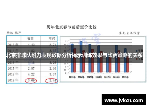 北京排球队耐力表现数据分析揭示训练效果与比赛策略的关系