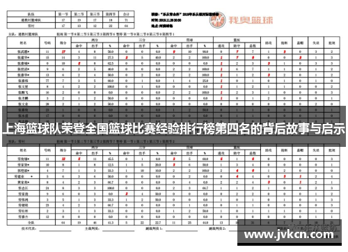 上海篮球队荣登全国篮球比赛经验排行榜第四名的背后故事与启示